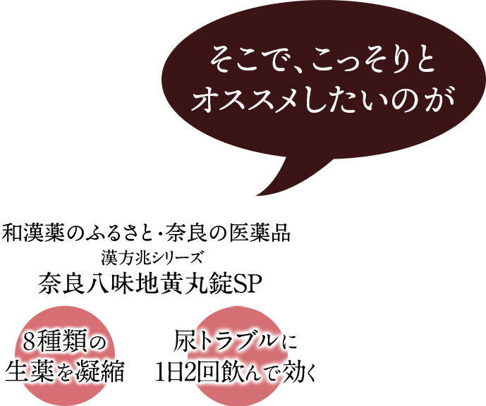 そこでこっそりオススメしたいのが漢方兆シリーズ 奈良八味地黄丸錠SP